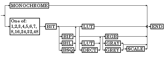 Text description of syntax71.gif follows.