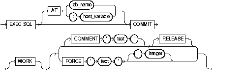 Text description of commit.gif follows