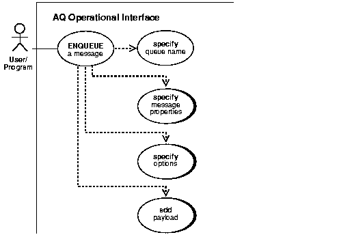 Text description of uml003.gif follows