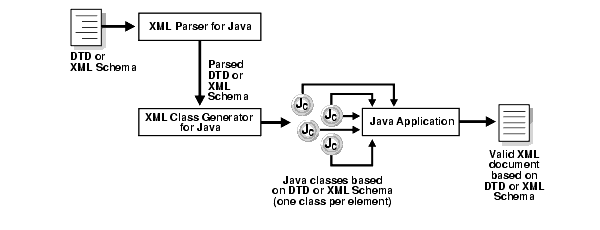 Text description of adxml003.gif follows