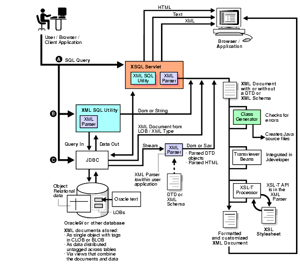 Text description of adxml006.gif follows