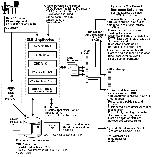 Text description of adxml033.gif follows