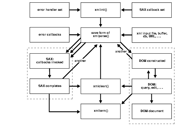 Text description of adxml096.gif follows