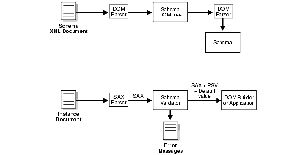 Text description of adxml105.gif follows