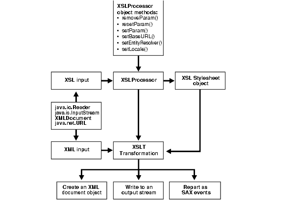 Text description of adxml111.gif follows