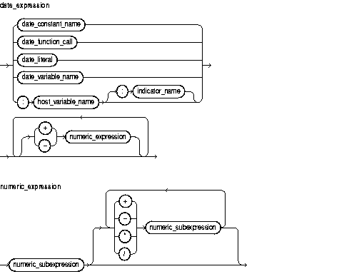 Text description of date_expression.gif follows