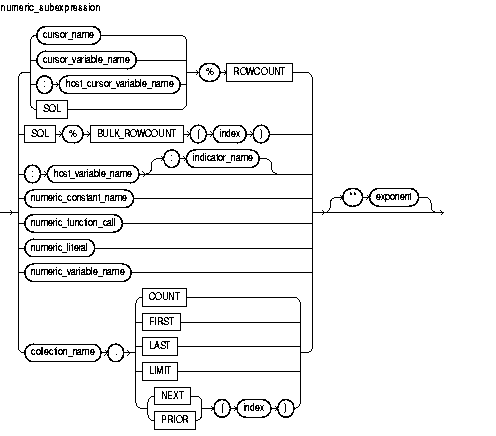 Text description of numeric_subexpression.gif follows