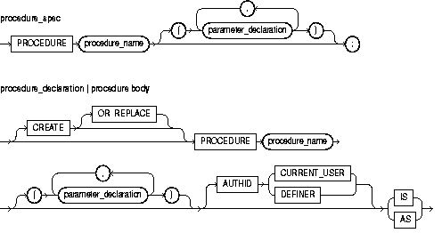 Text description of procedure_specification.gif follows