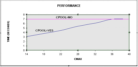 Text description of performa.gif follows.