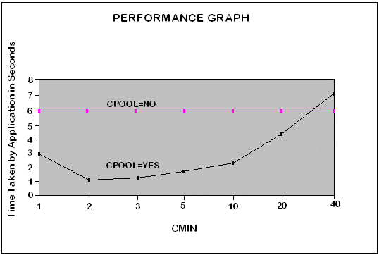 Text description of performb.gif follows.