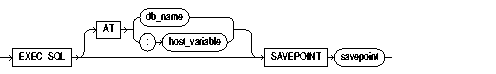 Text description of savep.gif follows