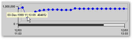 Text description of cp_cursor_over_data_point.gif follows.