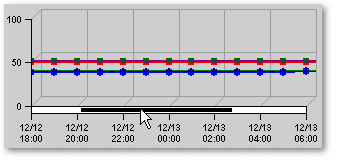 Text description of cp_scroll_chart.gif follows.