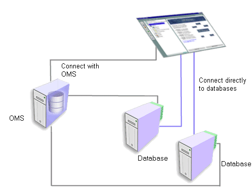 Text description of dbconnec.gif follows.