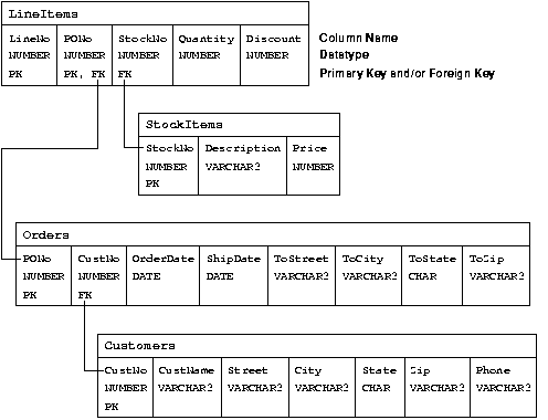 Text description of schema_p.gif follows