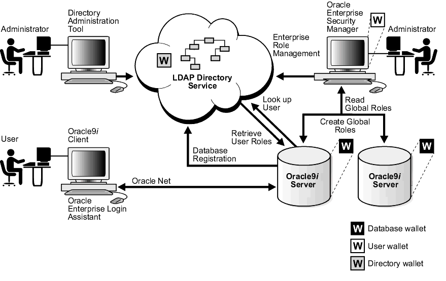 Text description of ano81031.gif follows.