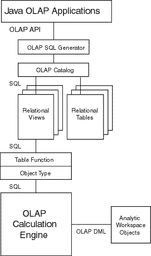 Text description of olapitos.gif follows