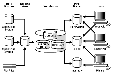 Text description of cncpt172.gif follows