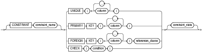 Text description of clauses24a.gif follows