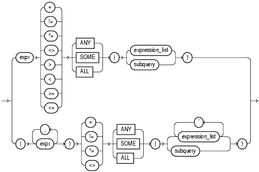 Text description of conditions2.gif follows