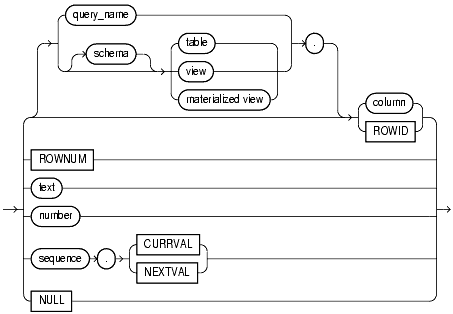 Text description of expressionsa.gif follows