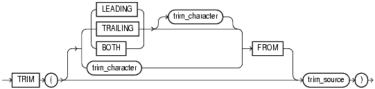 Text description of functions126.gif follows