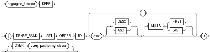 Text description of functions94.gif follows