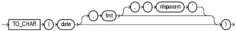 Text description of functions99.gif follows