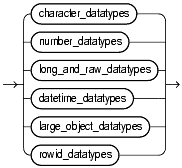 Text description of sql_elements20.gif follows