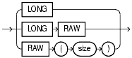 Text description of sql_elements22.gif follows