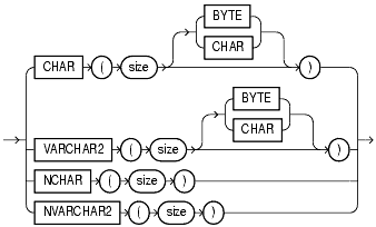 Text description of sql_elements26.gif follows