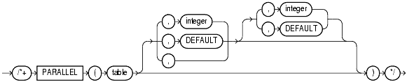 Text description of sql_elements69.gif follows