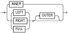 Text description of statements_1010.gif follows