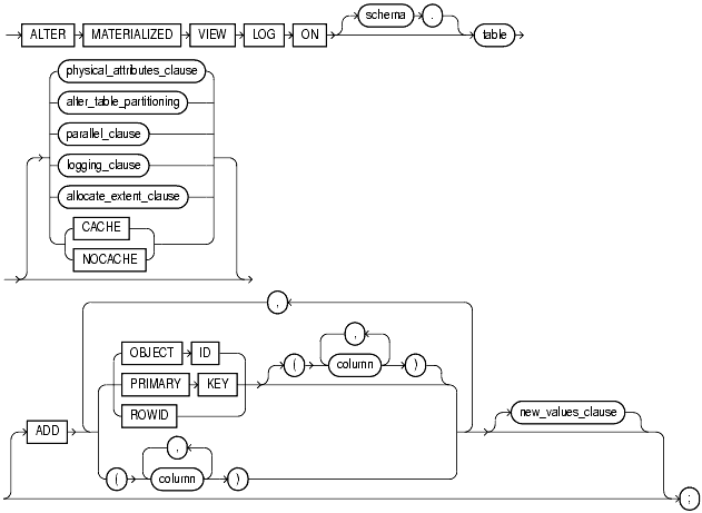 Text description of statements_15.gif follows