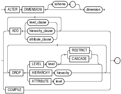 Text description of statements_171.gif follows