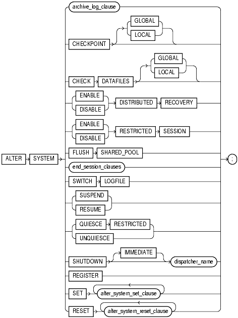 Text description of statements_23.gif follows