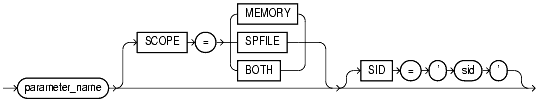 Text description of statements_27.gif follows