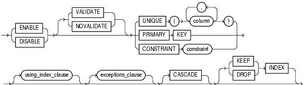 Text description of statements_32.gif follows