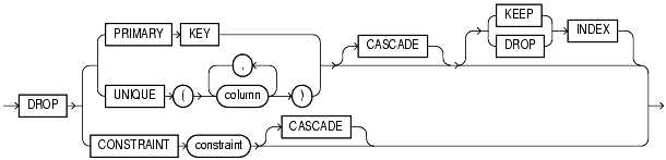 Text description of statements_330.gif follows