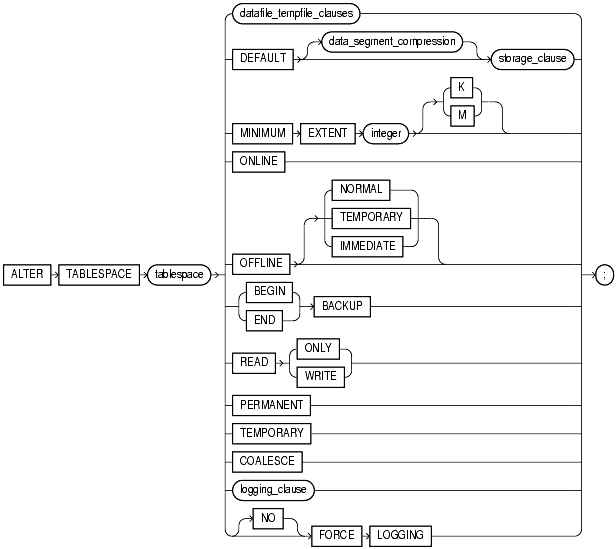 Text description of statements_333.gif follows