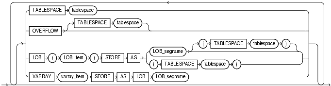 Text description of statements_345.gif follows