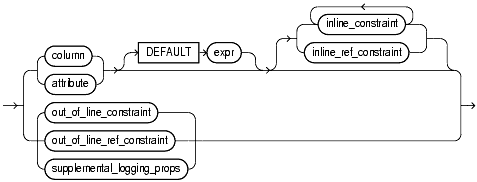 Text description of statements_350.gif follows