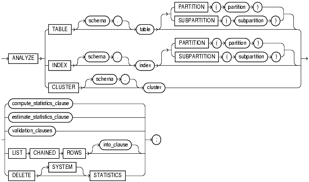 Text description of statements_428.gif follows