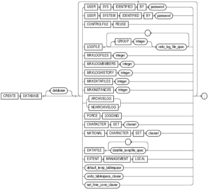 Text description of statements_546a.gif follows