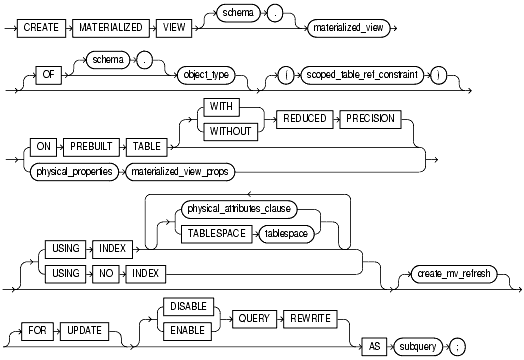 Text description of statements_614.gif follows