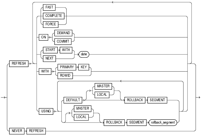 Text description of statements_616.gif follows