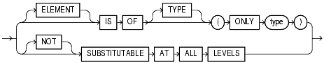 Text description of statements_644.gif follows