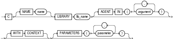 Text description of statements_827.gif follows