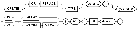 Text description of statements_828.gif follows