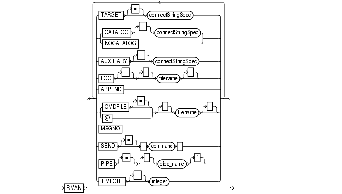 Text description of cmdLine.gif follows